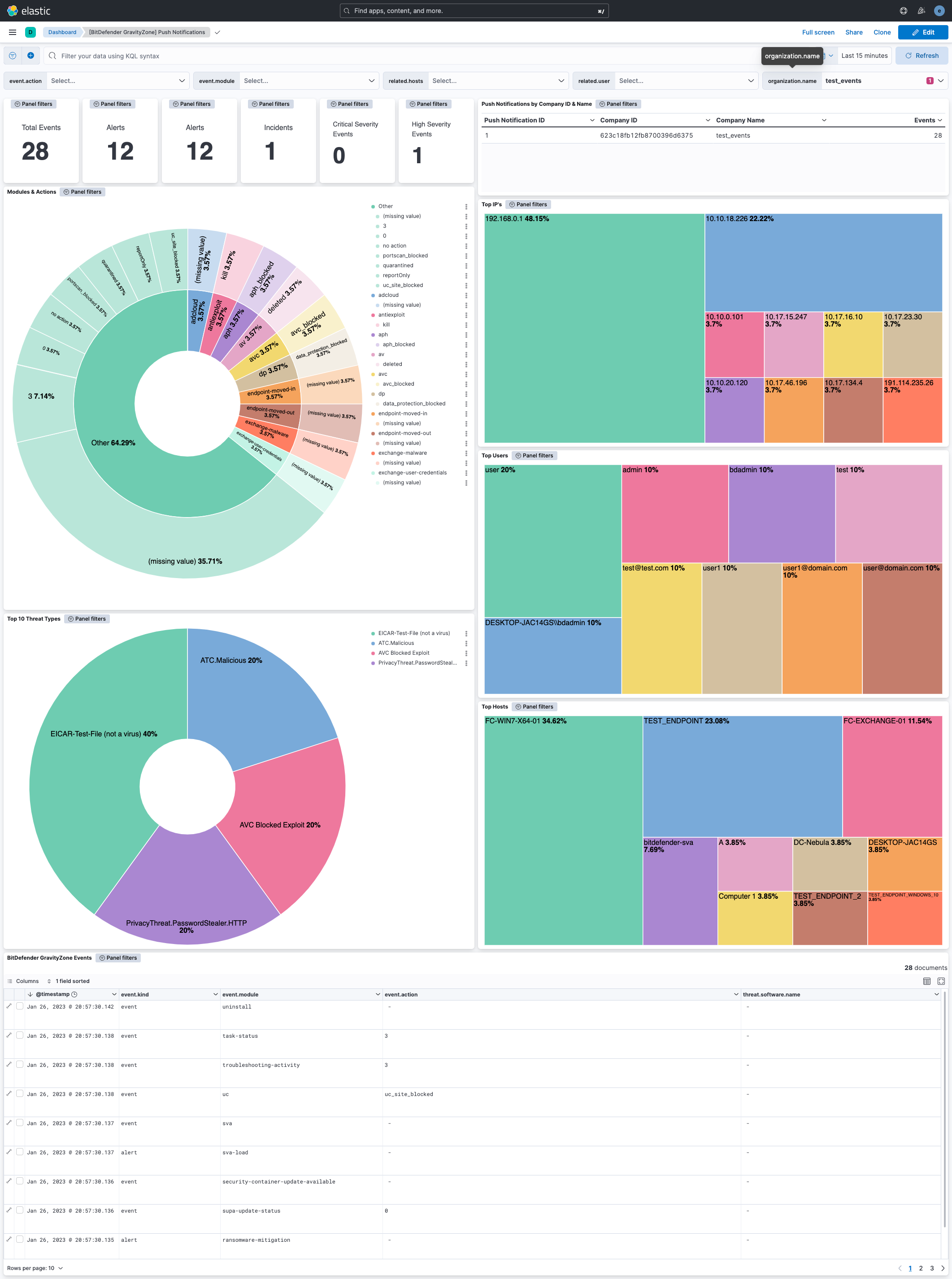 Push Notifications Dashboard