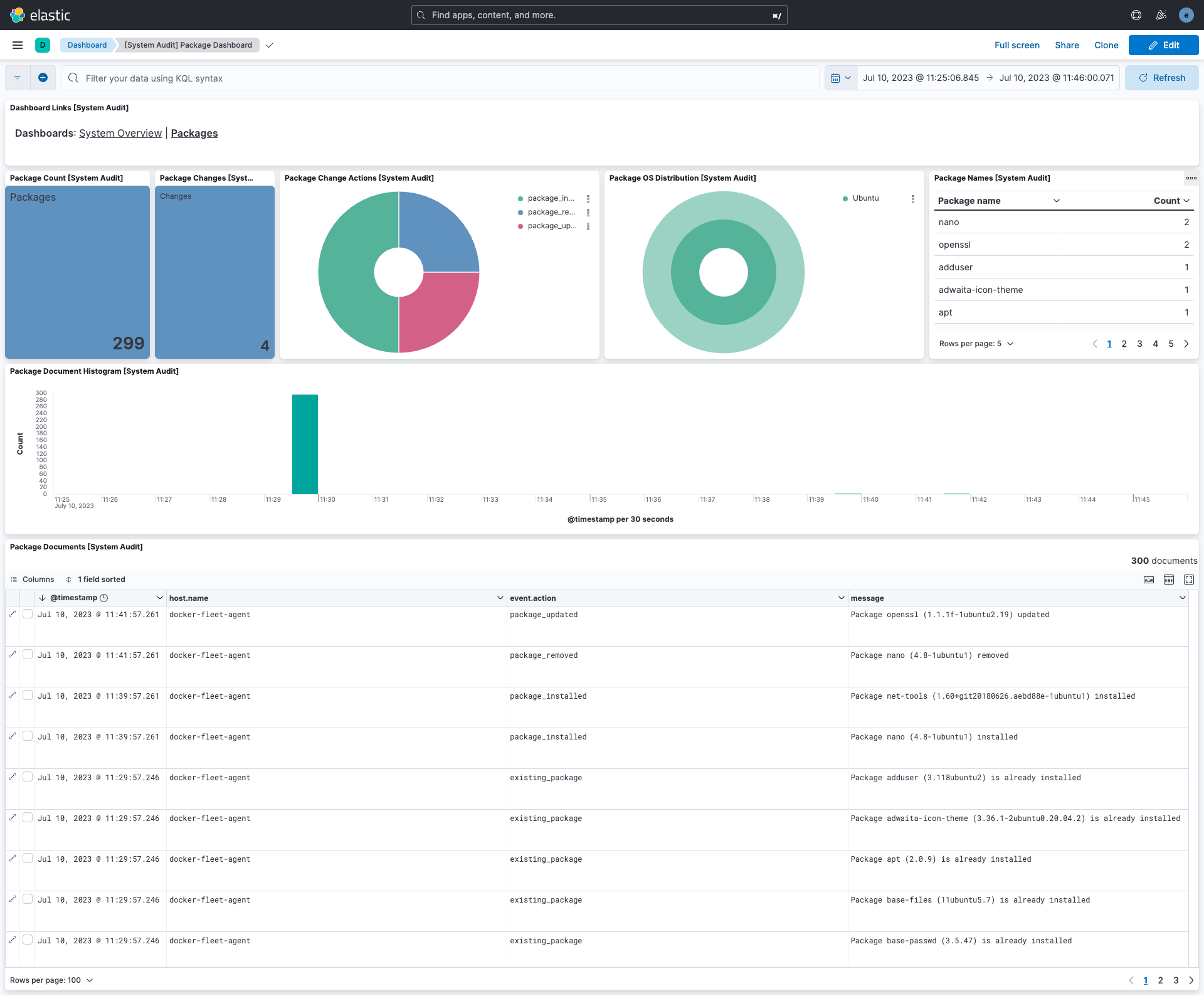 Package Dashboard